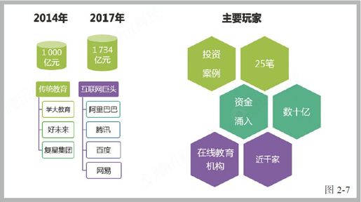 第三节 起步的在线教育业 - 图4