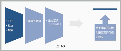 第二节 移动服务刚刚开启 - 图1