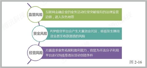 第四节 发端于支付的互联网金融 - 图7