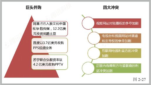 第七节 视频：播与制 - 图4