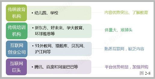 第三节 起步的在线教育业 - 图5