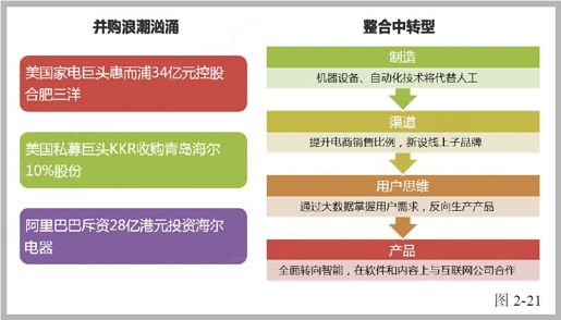 第五节 世纪之赌 - 图6