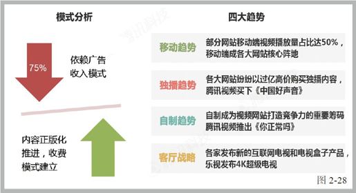 第七节 视频：播与制 - 图5