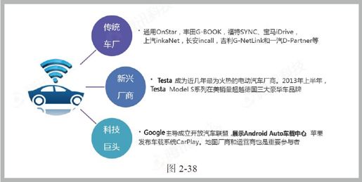 第十节 汽车业：销售与制造 - 图7
