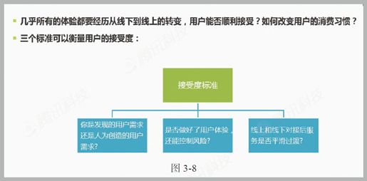 第七节 满足需求还是满足解决方案 - 图1
