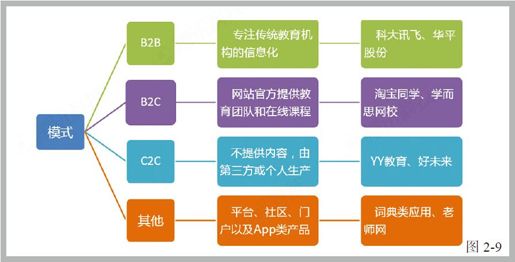 第三节 起步的在线教育业 - 图6