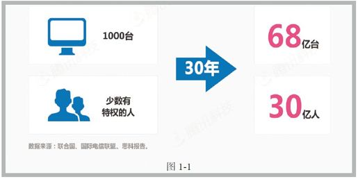 第一章 跨界爆发的条件 - 图1