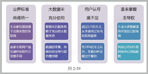 第十节 汽车业：销售与制造 - 图8