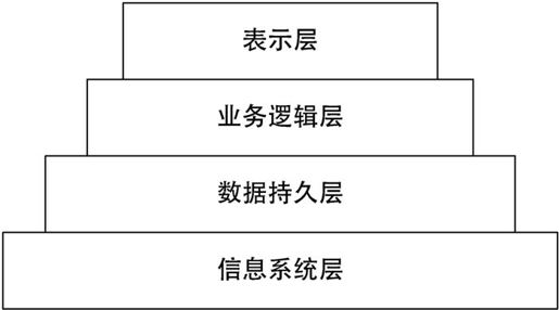 21.1　应用分析与设计 - 图3