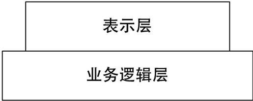 21.1　应用分析与设计 - 图4