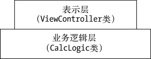 21.1　应用分析与设计 - 图5