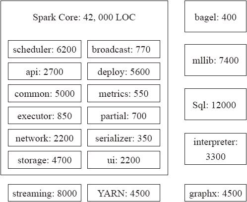 1.3　Spark架构 - 图1