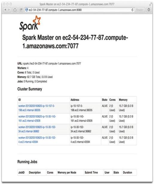 2.2　Spark集群初试 - 图1