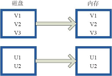 3.3.1　Value型Transformation算子 - 图13