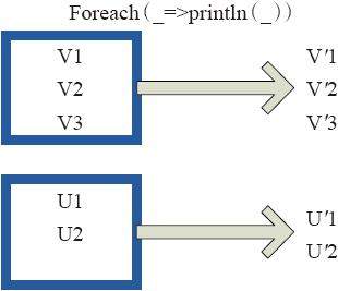 3.3.3　Actions算子 - 图1