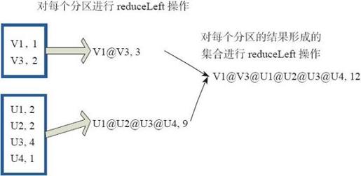 3.3.3　Actions算子 - 图8