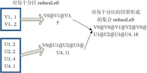 3.3.3　Actions算子 - 图9