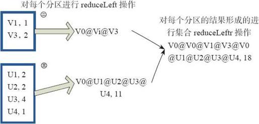 3.3.3　Actions算子 - 图10