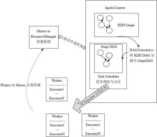 4.1.1　Spark执行机制总览 - 图1
