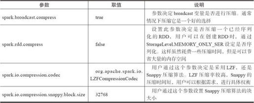 4.3.2　压缩 - 图2
