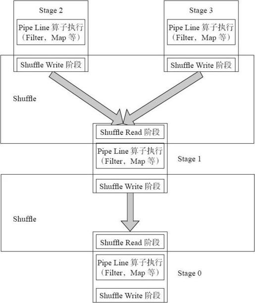 4.6　Shuffle机制 - 图1