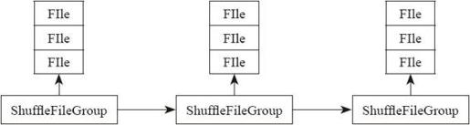 4.6　Shuffle机制 - 图2