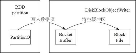 4.6　Shuffle机制 - 图3