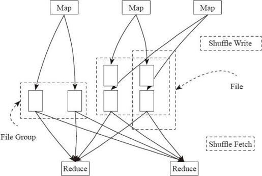 4.6　Shuffle机制 - 图5