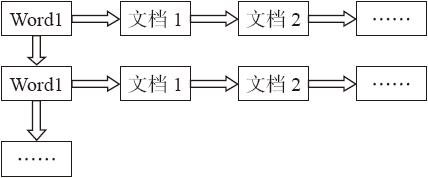 6.4　倒排索引 - 图1