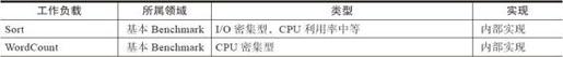 7.1.1　Intel Hibench与Berkeley BigDataBench - 图1