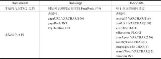 7.1.1　Intel Hibench与Berkeley BigDataBench - 图3