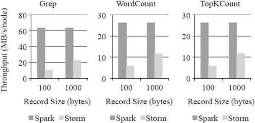 8.2.1　Spark Streaming简介 - 图4