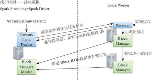 8.2.3　Spark Streaming原理剖析 - 图1