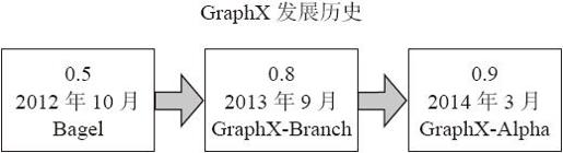 8.3.1　GraphX简介 - 图1