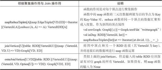 8.3.2　GraphX的使用 - 图4