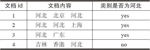 8.4.4　MLlib中的聚类和分类 - 图5