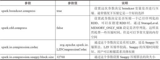 9.2.4　序列化与压缩 - 图1