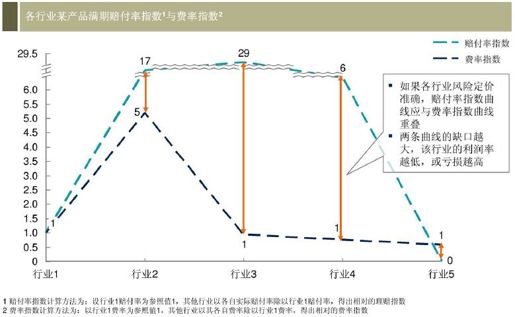 揭开大数据神秘面纱：以本土保险业为例 - 图2