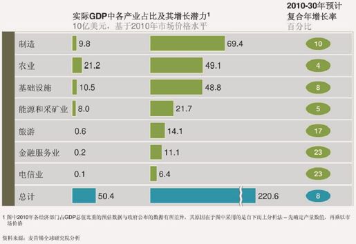 缅甸：独特的机会艰巨的挑战 - 图2