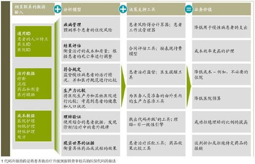 大数据计划的内容 - 图1