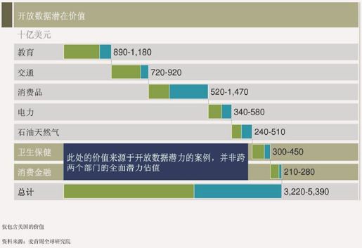 开放数据：流动信息创造商业价值 - 图1