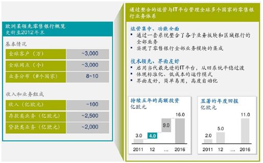 业务平台与体系搭建 - 图1