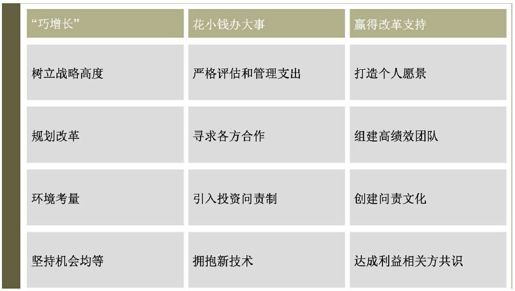 如何成就卓越城市？ - 图1