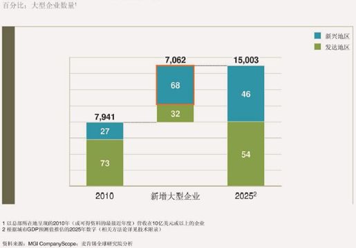 MGI视点 - 图1