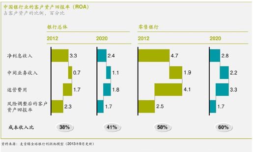 前方的市场机遇和挑战 - 图1