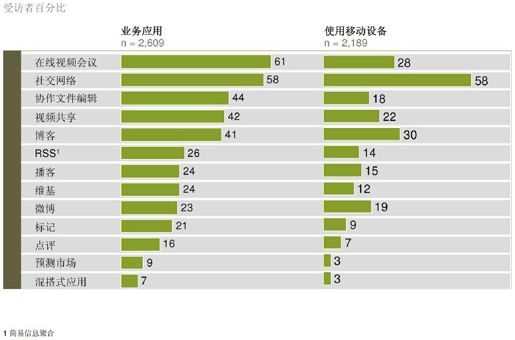 步伐放缓，但仍有增长空间 - 图1