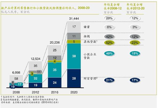 前方的市场机遇和挑战 - 图2