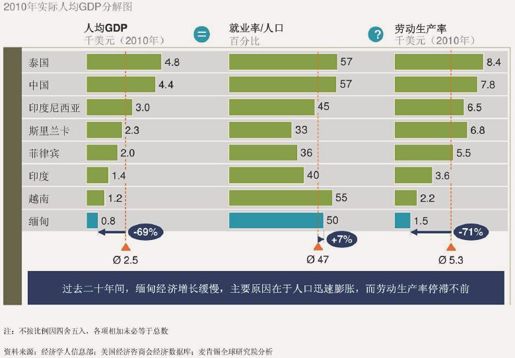 缅甸：独特的机会艰巨的挑战 - 图1