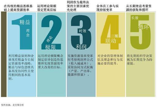 理念先导能力为本：全面提升中国企业能源效率 - 图1