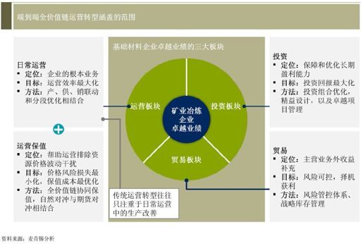 麦肯锡转型重组“七部曲” - 图2